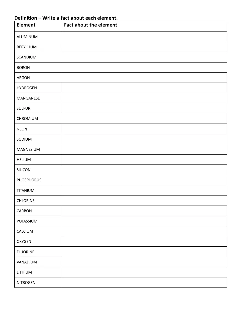 Element facts: students write one fact about each of 25 elements listed, including aluminum, sodium, carbon and nitrogen