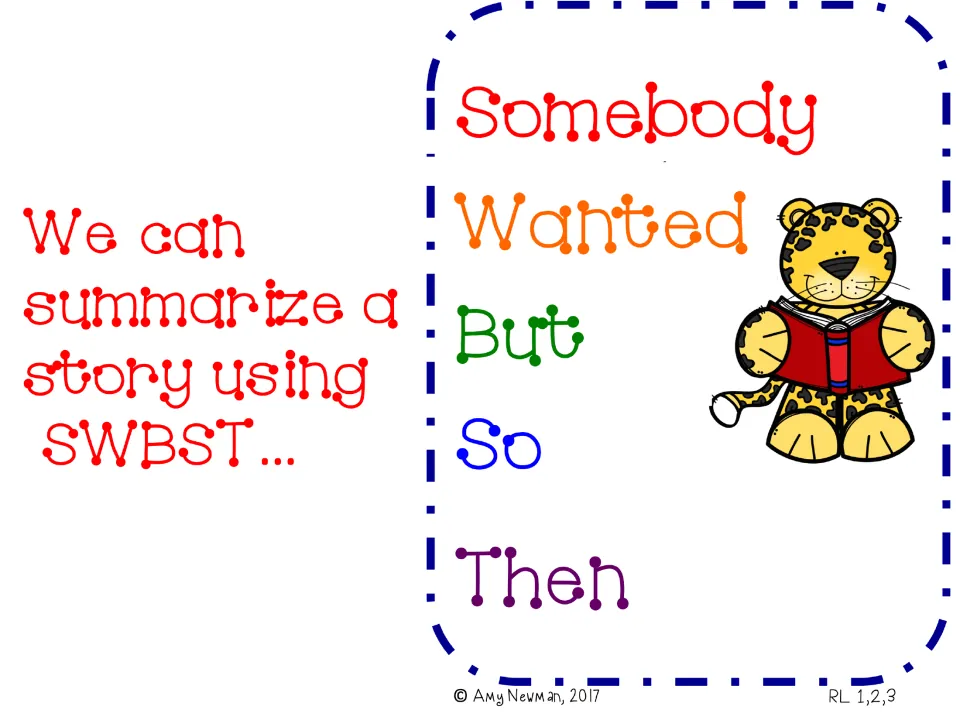 Strategy introduction states that a story can be summarized using SWBST: Somebody, Wanted, But, So, Then