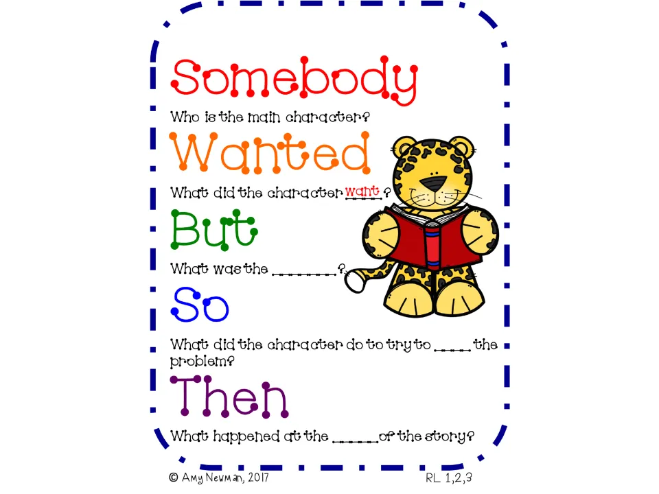 SWBST prompt slide adds “want” to the Wanted question, while the problem, solution attempt, and ending stay blank