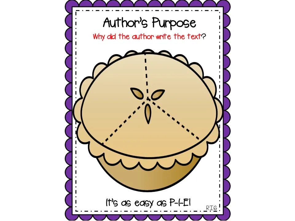 Introductory anchor chart asks why the author wrote the text and shows an unlabeled pie for the P-I-E mnemonic