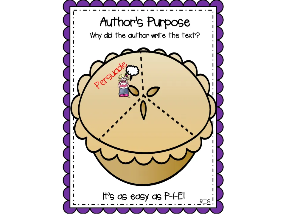 Author's purpose anchor chart introduces Persuade as the first labeled section of the lesson's P-I-E pie