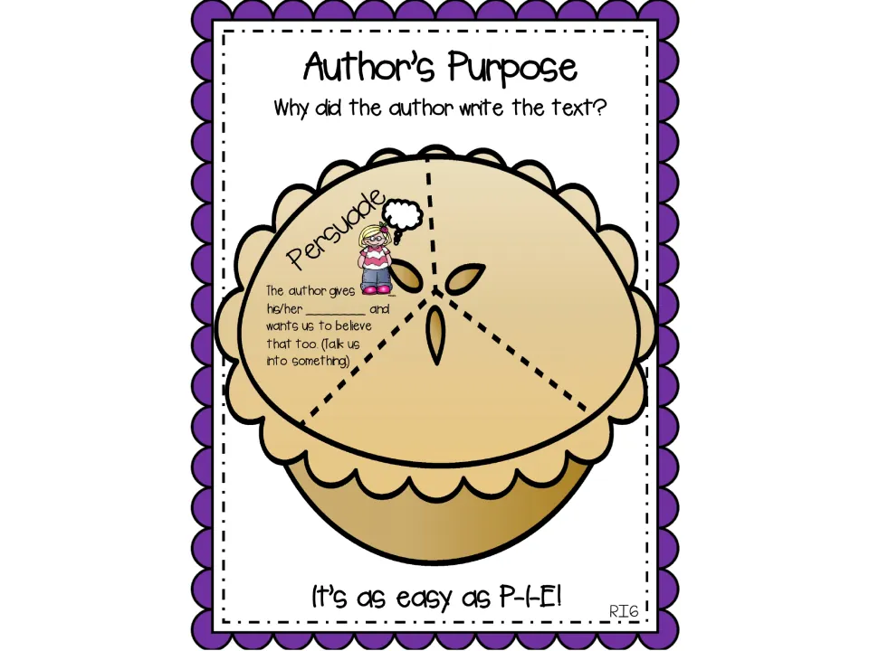Persuade anchor chart adds a definition with a missing word for what an author gives and wants us to believe