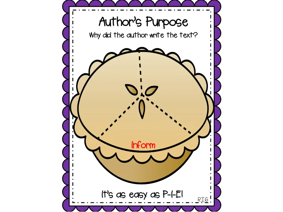 Author's purpose anchor chart introduces Inform in the bottom section of the pie, leaving the others unlabeled