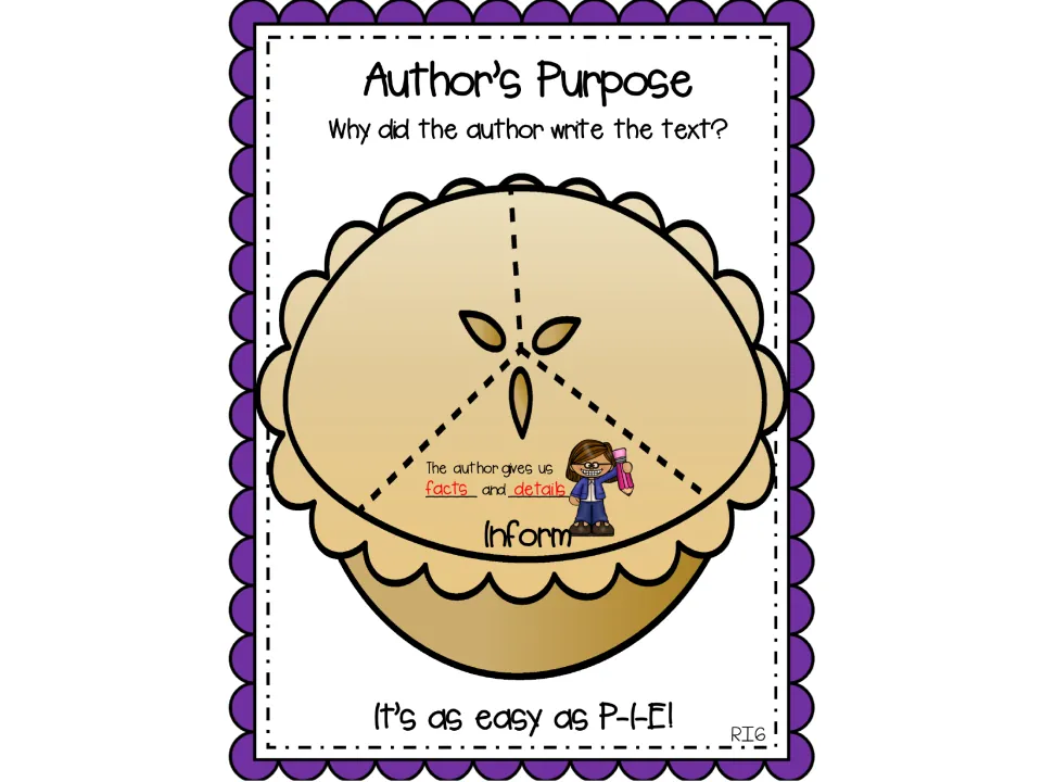 Inform anchor chart completes the definition with facts and details as the information an author gives us