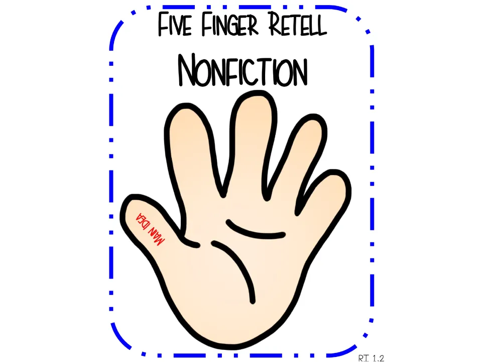 First hand diagram in the nonfiction retelling sequence labels the thumb 'Main Idea' to begin the retell