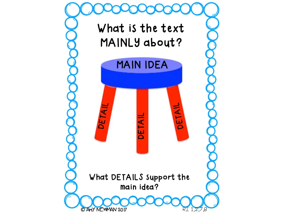 Main idea lesson chart uses a stool labeled 'Main Idea' and three 'Detail' legs to show supporting details