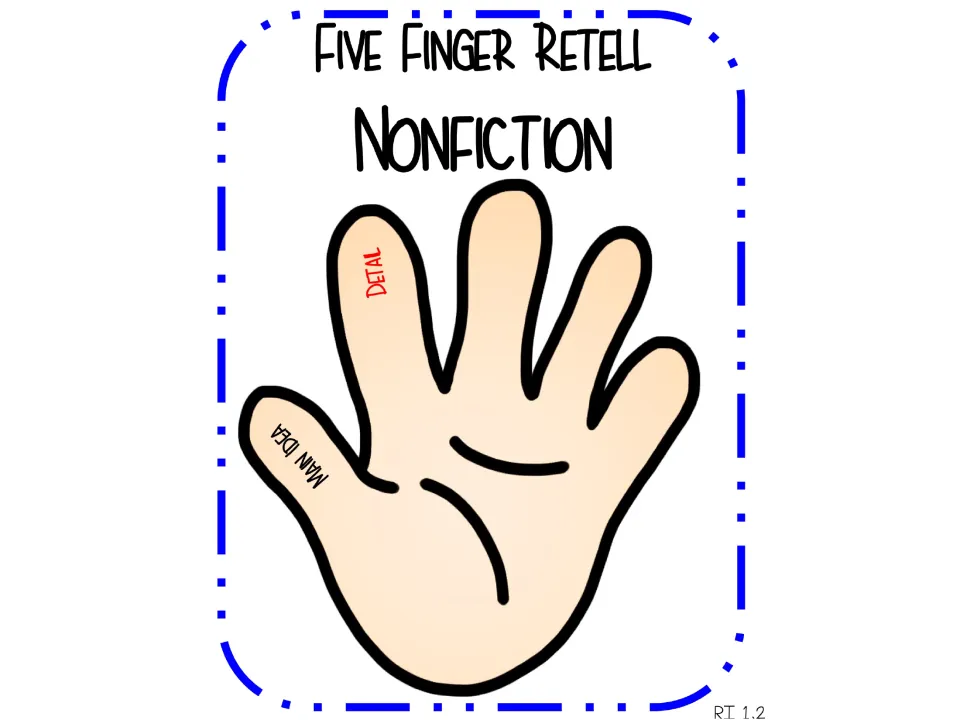 Second hand diagram in the nonfiction retelling sequence adds 'Detail' to the index finger beside 'Main Idea'