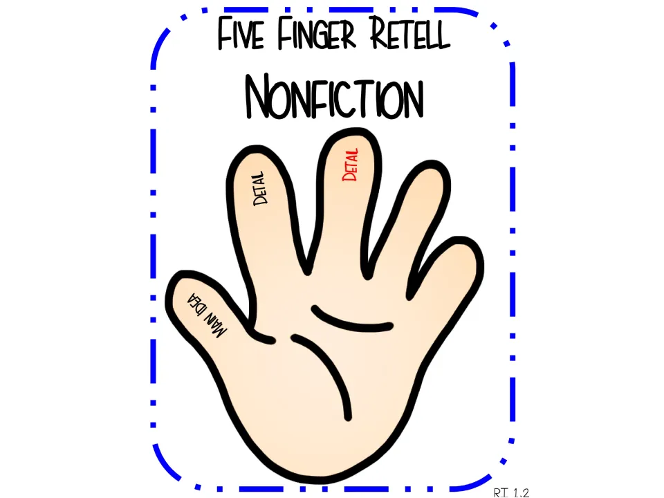 Third hand diagram in the nonfiction retelling sequence adds a second 'Detail' label on the middle finger