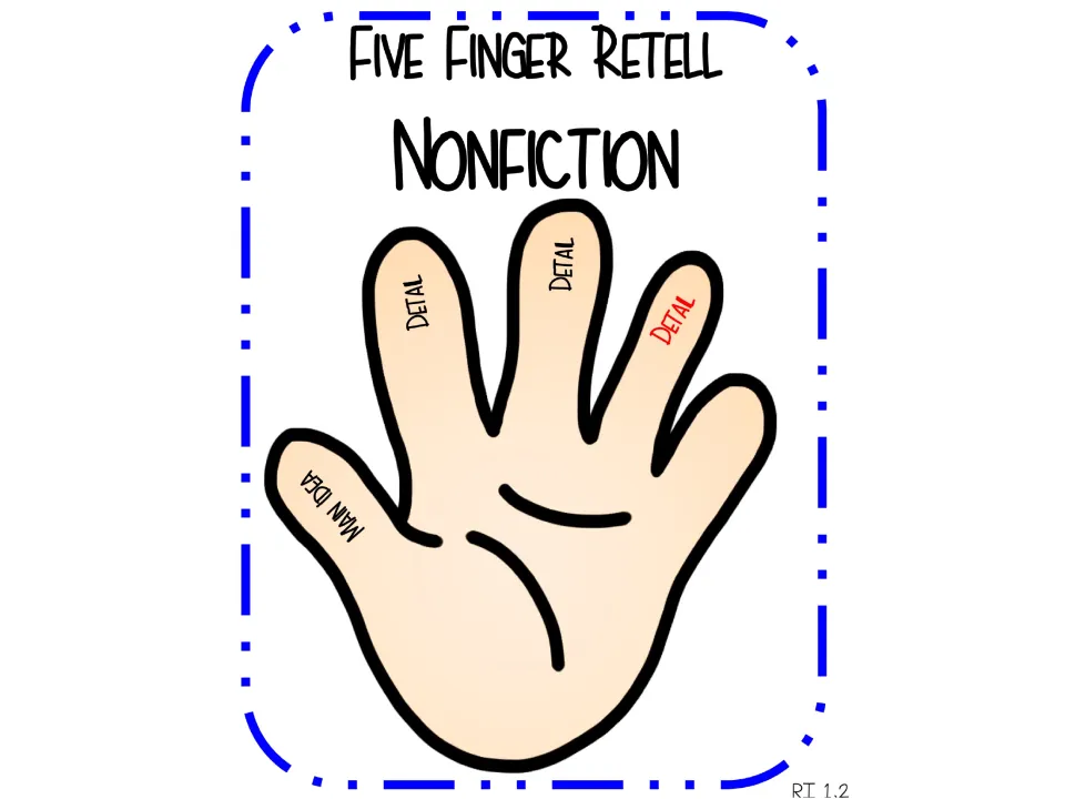 Fourth hand diagram in the nonfiction retelling sequence adds a third 'Detail' label on the ring finger