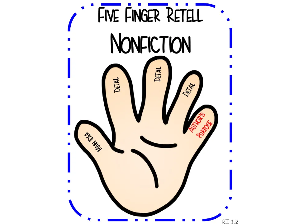 Final retelling hand diagram adds 'Author's Purpose' on the pinky alongside the main idea and three details