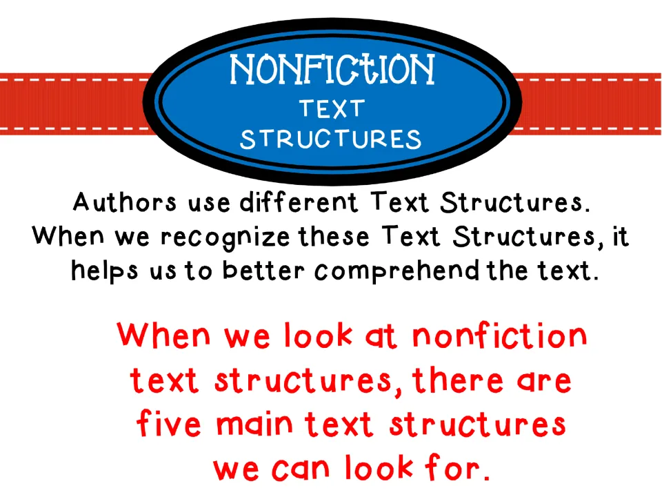 Introduction adds that readers can look for five main nonfiction text structures to help understand text