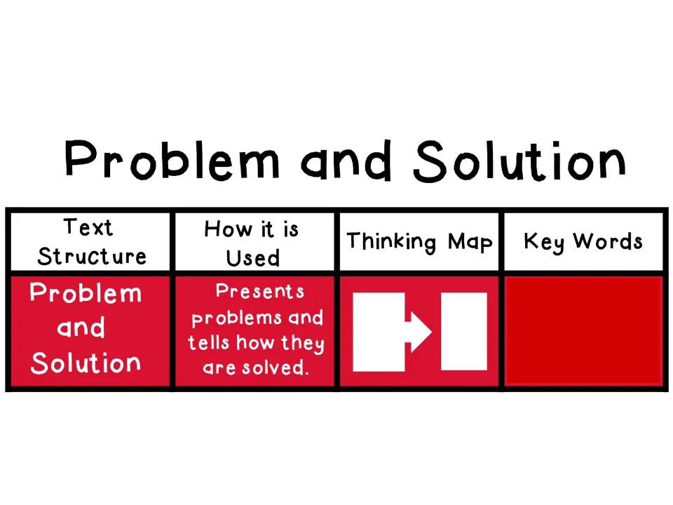 Problem and solution slide adds a thinking map showing an arrow from the problem toward the solution