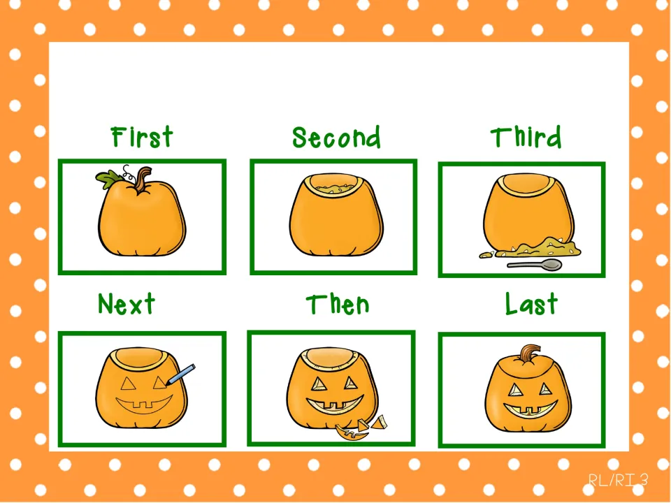 Pumpkin sequencing demonstration finishes with the lid replaced under 'Last,' completing all six stages.
