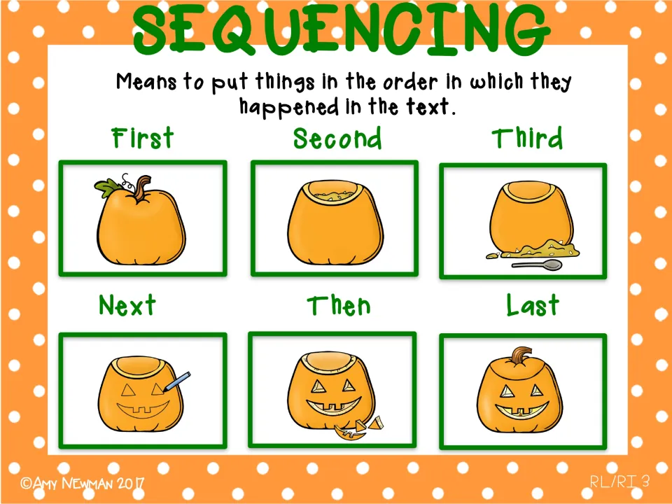 Sequencing anchor chart defines putting events in text order and illustrates six pumpkin-carving stages.