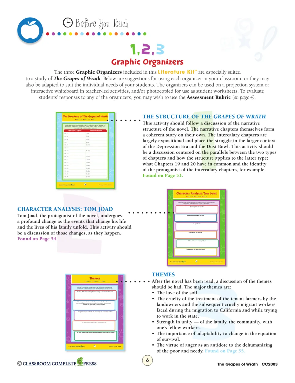 Teacher guidance introduces three graphic organizers on narrative structure, Tom Joad's changes, and themes