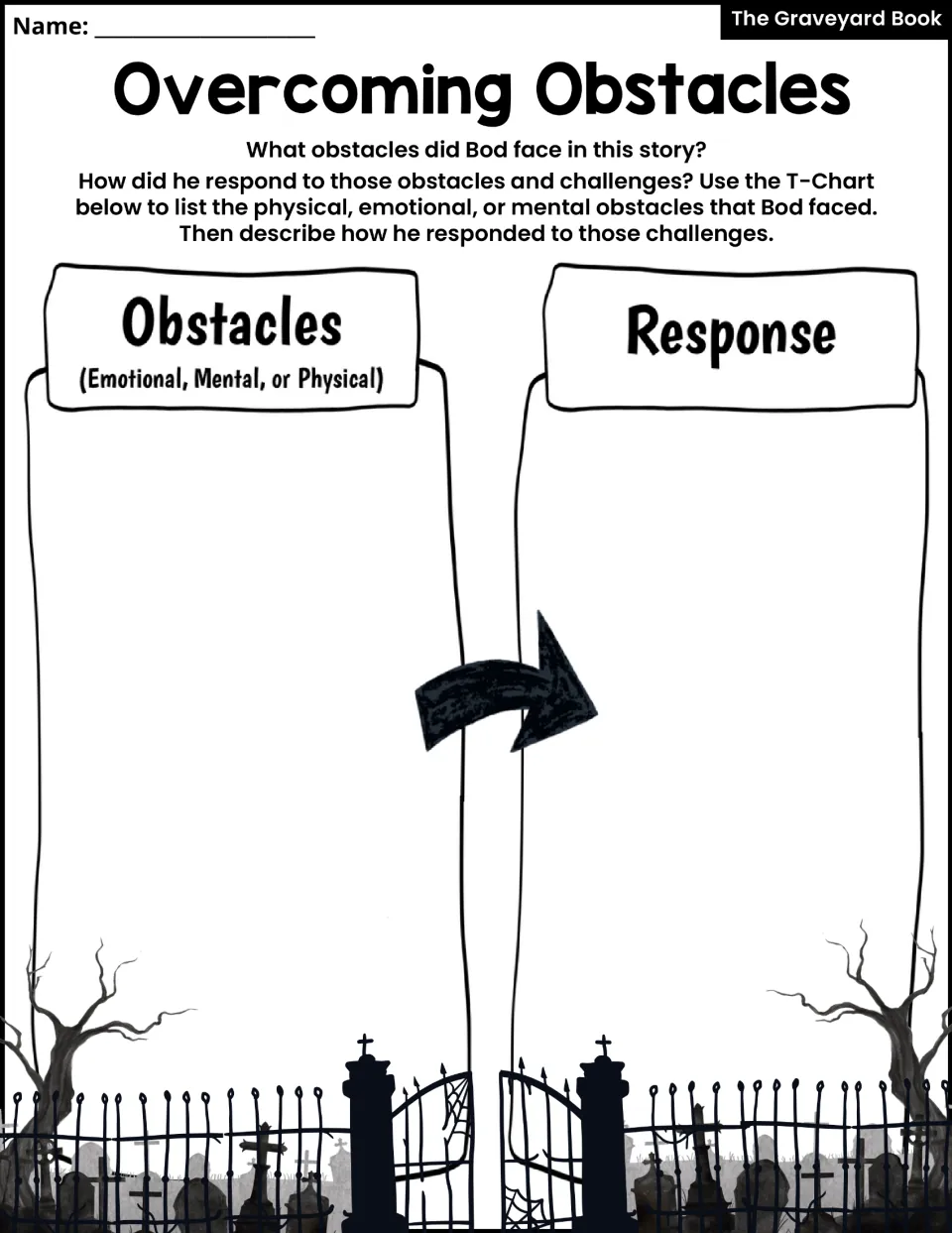 Overcoming obstacles T-chart: students list Bod's emotional, mental or physical obstacles and how he responded