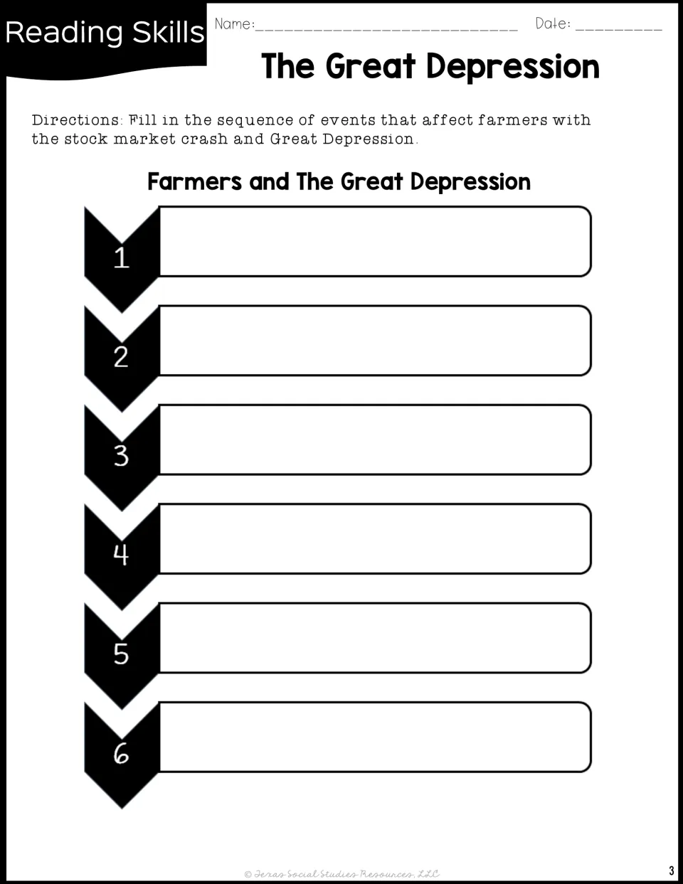 Farmers and the Great Depression sequencing: students fill in six numbered steps showing how events affected farmers