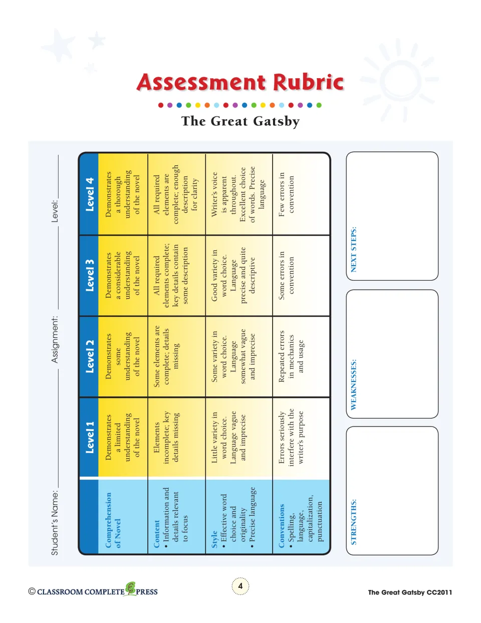 Assessment rubric scoring comprehension, content, style and conventions at levels 1-4, with strengths and next steps notes