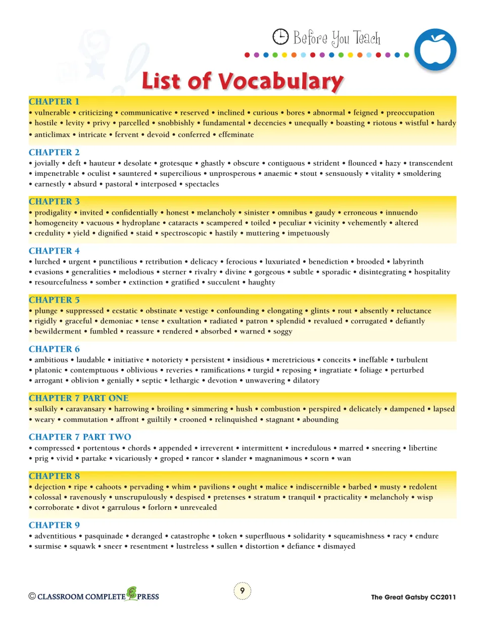 Vocabulary list by chapter, 1 through 9 with chapter 7 in two parts, including vulnerable, hauteur and garrulous