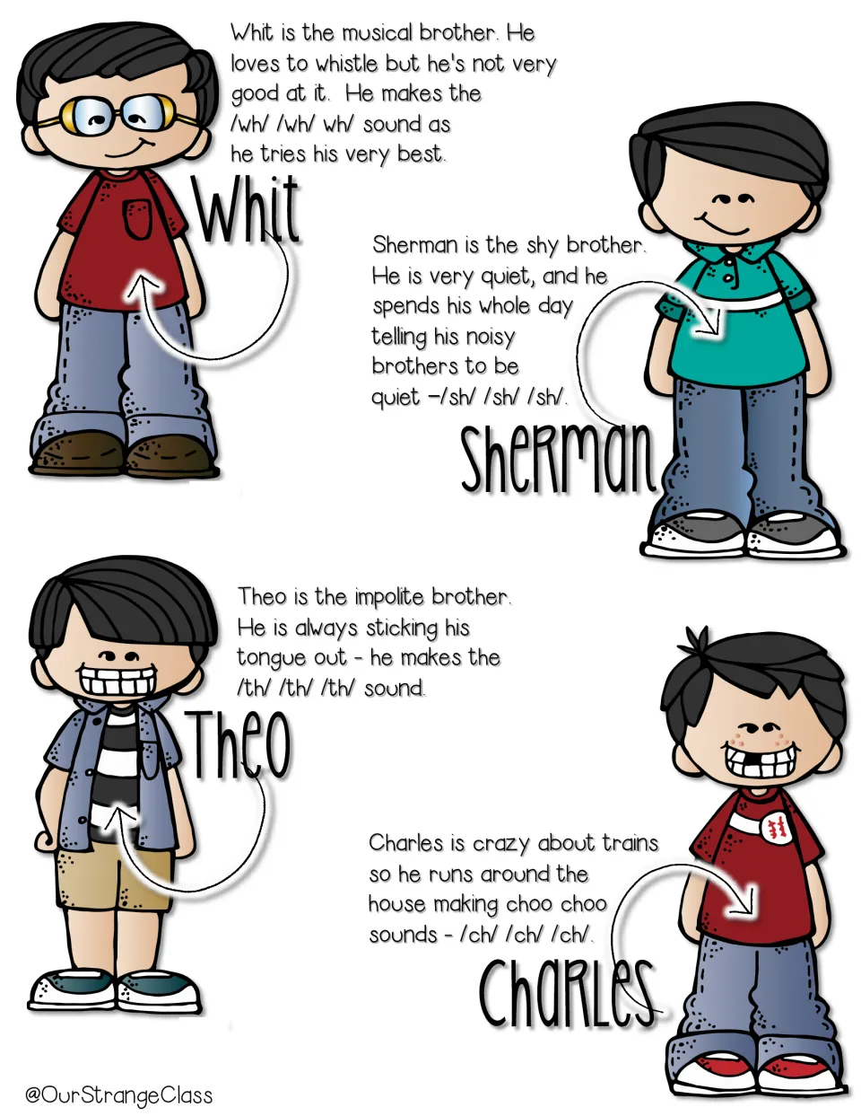 Digraph story: Whit makes /wh/, shy Sherman /sh/, impolite Theo /th/ and train-loving Charles /ch/ as students listen