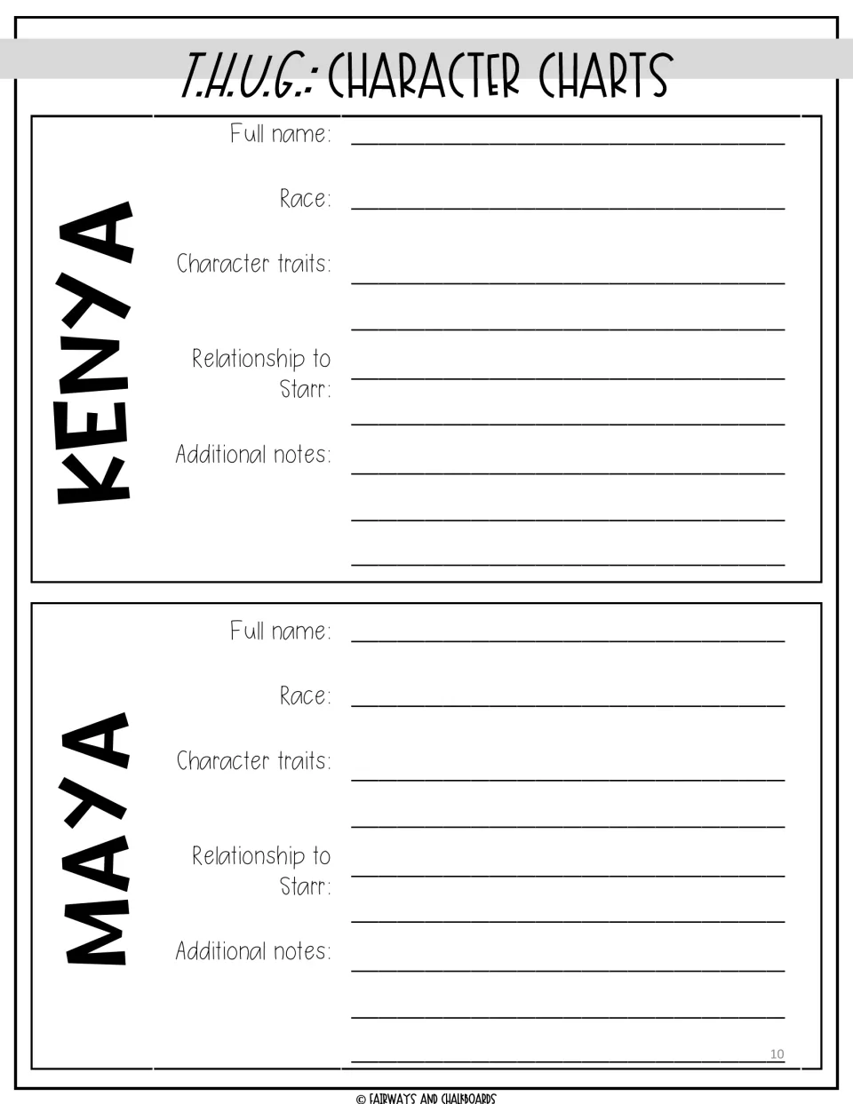 Kenya and Maya profiles: students add full name, race, character traits, relationship to Starr and additional notes