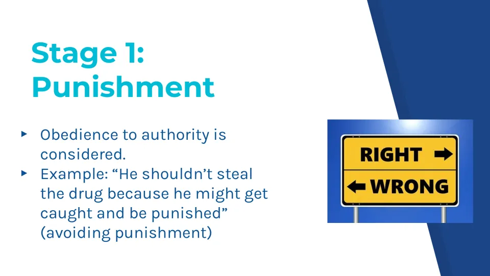 Stage 1 lesson slide explains punishment-based reasoning: Heinz should not steal because he might get caught