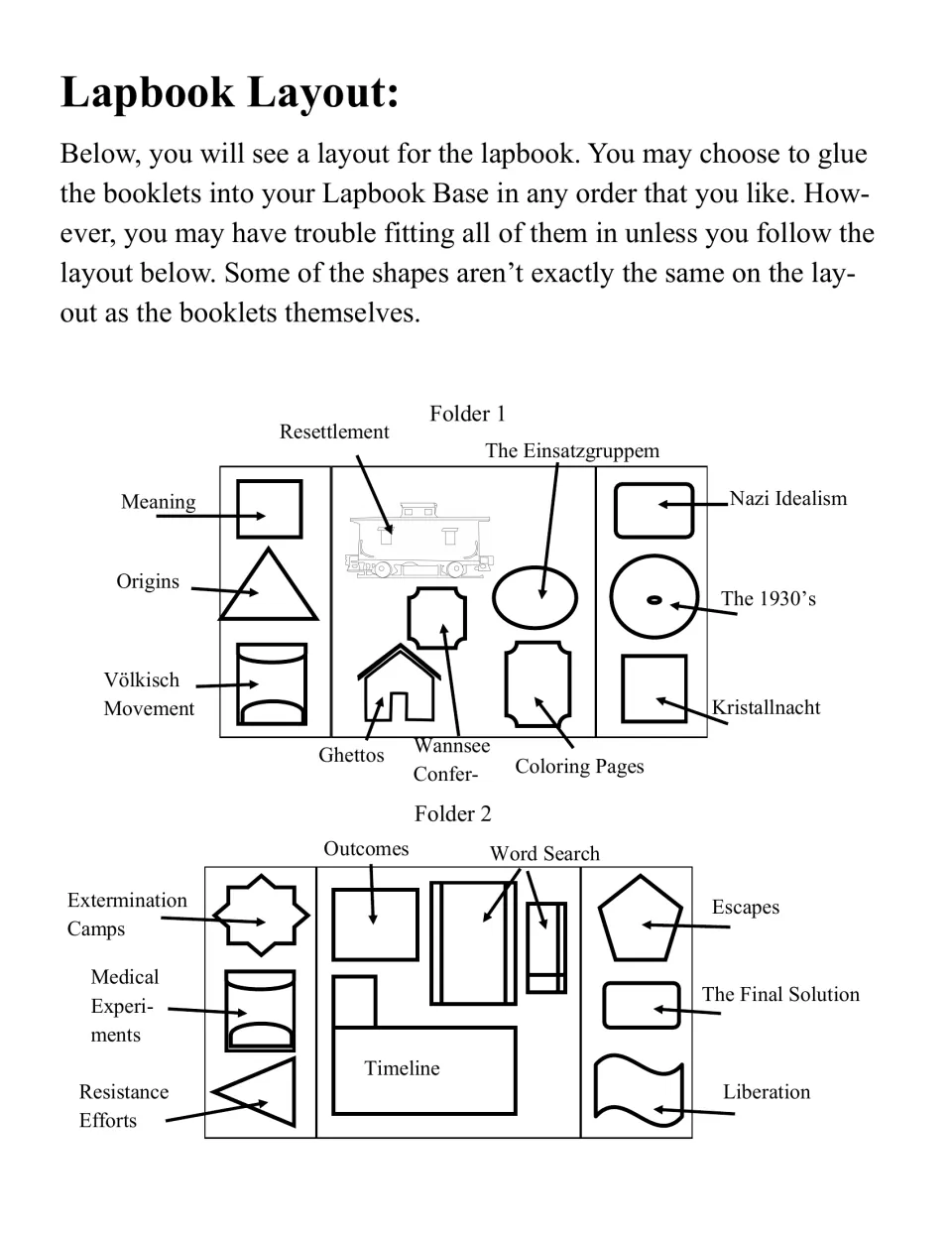 Lapbook layout map for Folders 1 and 2 placing booklets such as Kristallnacht, Ghettos, Timeline and Liberation