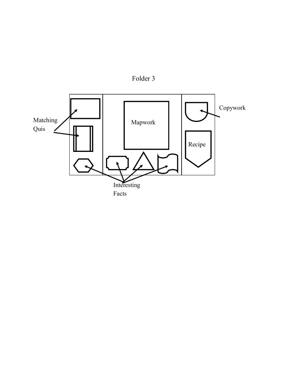 Folder 3 layout: placement of matching quiz, Mapwork, Copywork, Recipe and Interesting Facts booklets