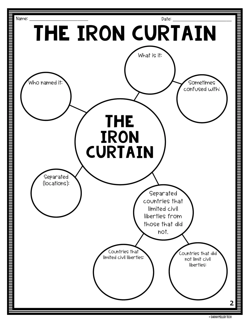Concept web on the Iron Curtain: students note who coined the term, its meaning, a common mix-up and the regions divided