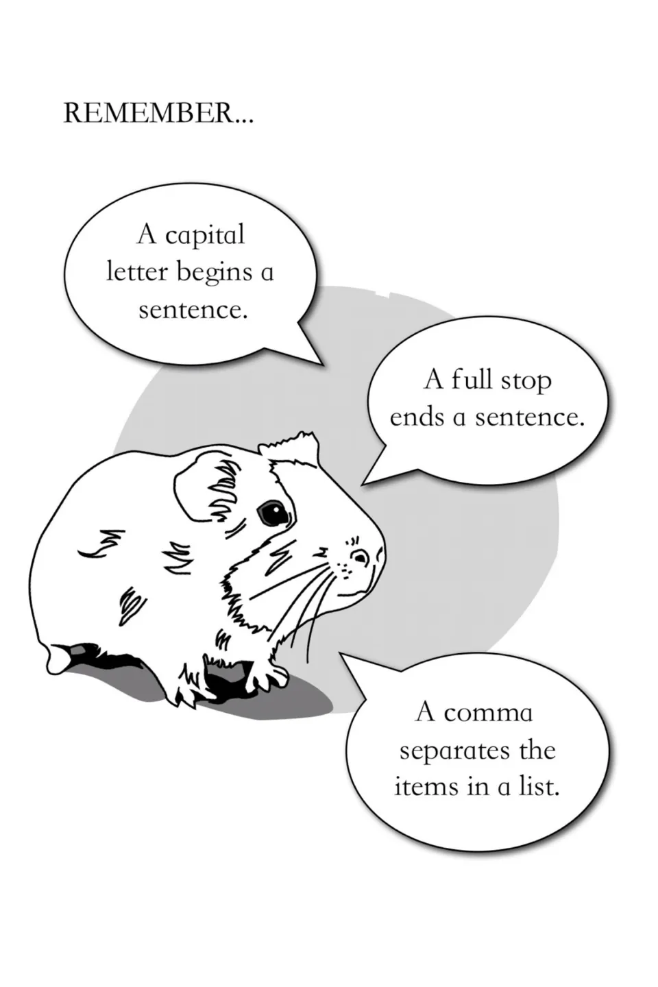 Punctuation reminder explains that capitals begin sentences, periods end sentences, and commas separate list items
