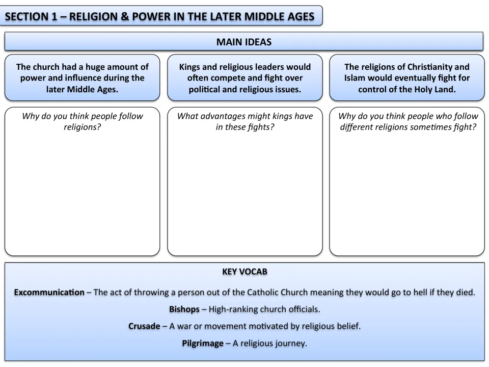 Religion and power, Section 1: students respond to three main ideas on church power, kings and the Holy Land