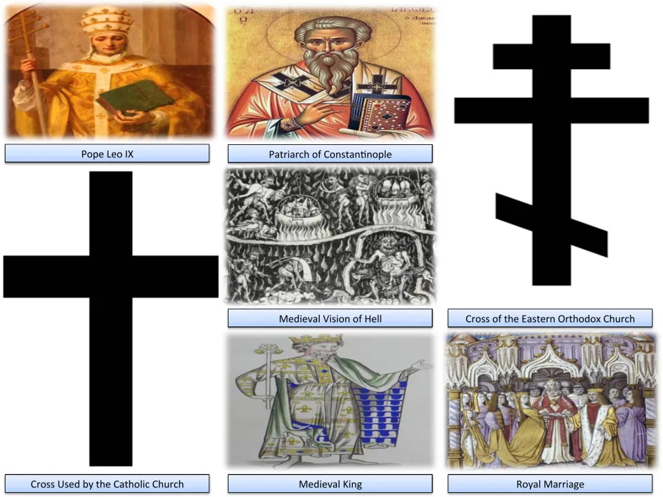 East-West church split pictures: Pope Leo IX, Patriarch of Constantinople, Catholic and Orthodox crosses
