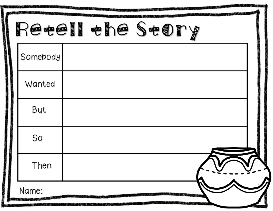 Retell the Story organizer guides a story summary using Somebody, Wanted, But, So, and Then prompts.