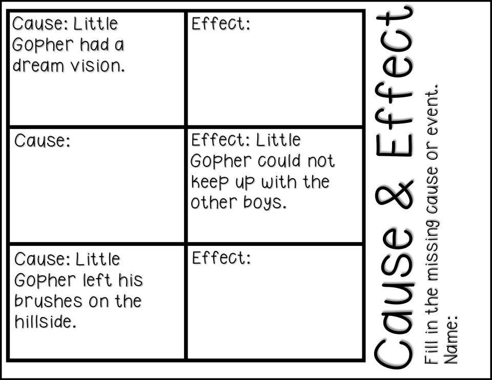 Cause & Effect activity asks students to complete three pairs about Little Gopher's vision, size, and brushes.