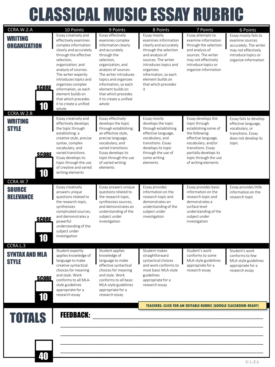 Classical music essay rubric scoring organization, style, source relevance and MLA syntax from 6 to 10 points, out of 40