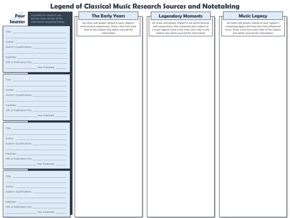 Source notetaking: students log 4 sources with author and publisher, then jot notes on early years, moments and legacy