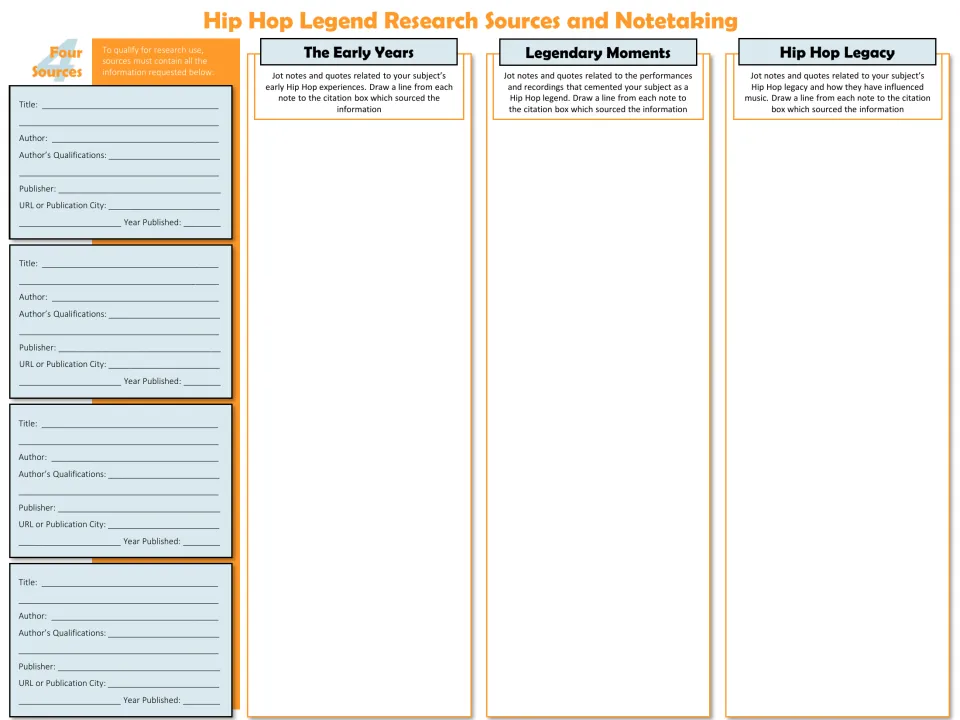Research sources and notetaking: students cite 4 sources and jot notes on early years, legendary moments and legacy