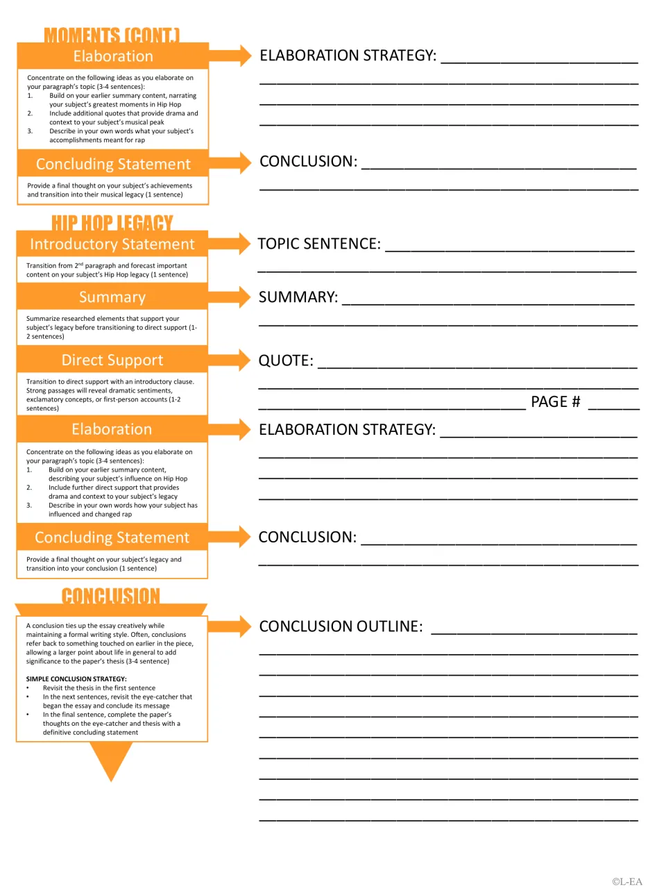 Essay outlining, part 2: students finish legendary moments, outline the legacy paragraph and plan a conclusion