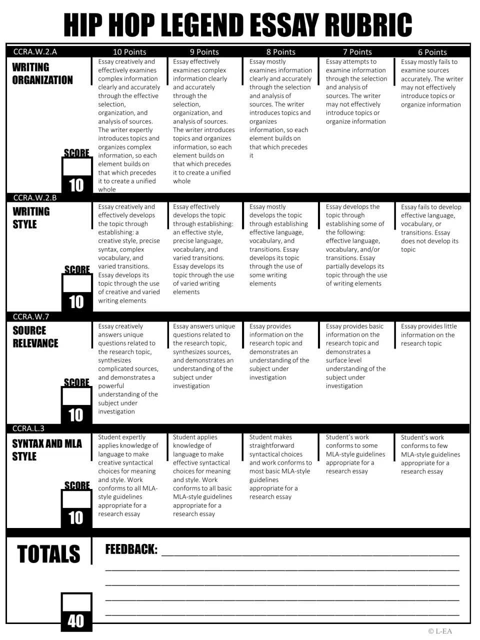 Grayscale essay rubric with four 10-point criteria from organization to MLA style, a 40-point total and feedback lines