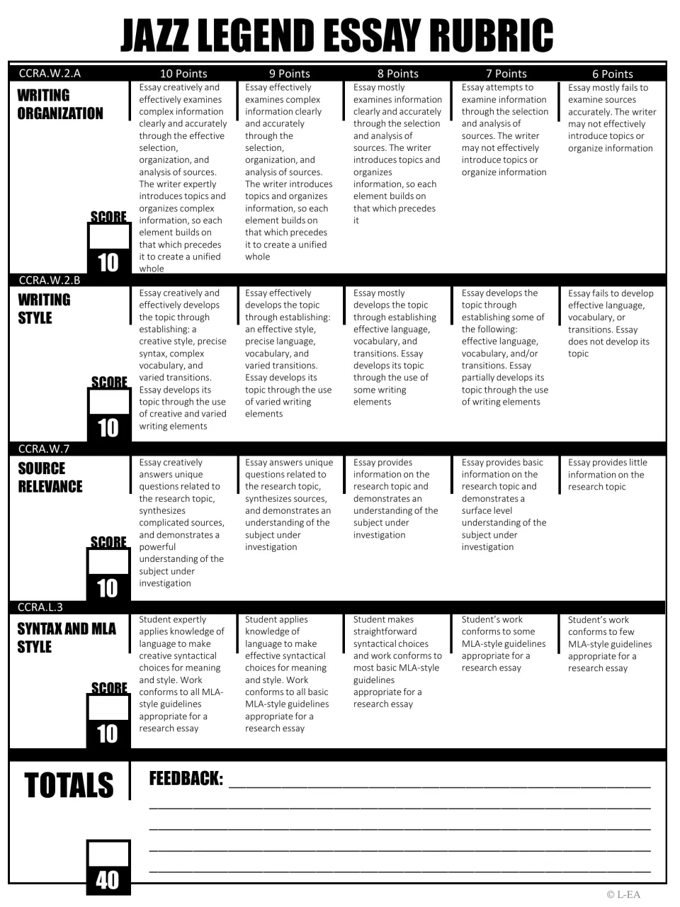 Black-and-white jazz essay rubric rates organization, style, source relevance, and syntax and MLA style.