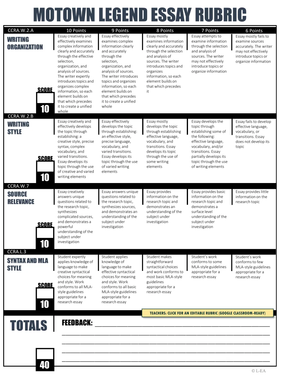 Motown legend essay rubric scoring organization, style, source relevance and MLA syntax from 6 to 10 points, 40 total