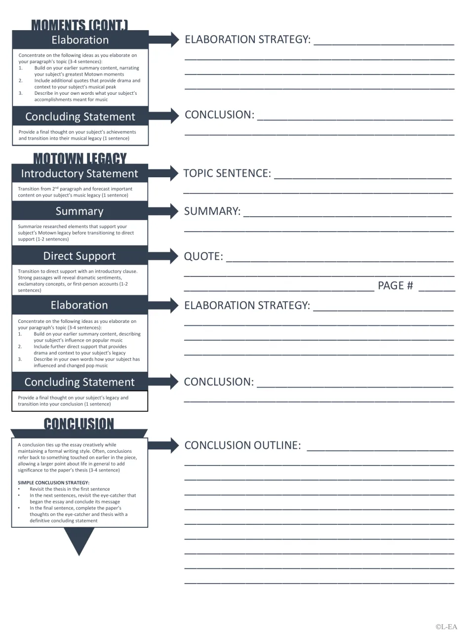 Motown essay outline, part 2: students finish legendary moments, outline the legacy paragraph and plan a conclusion