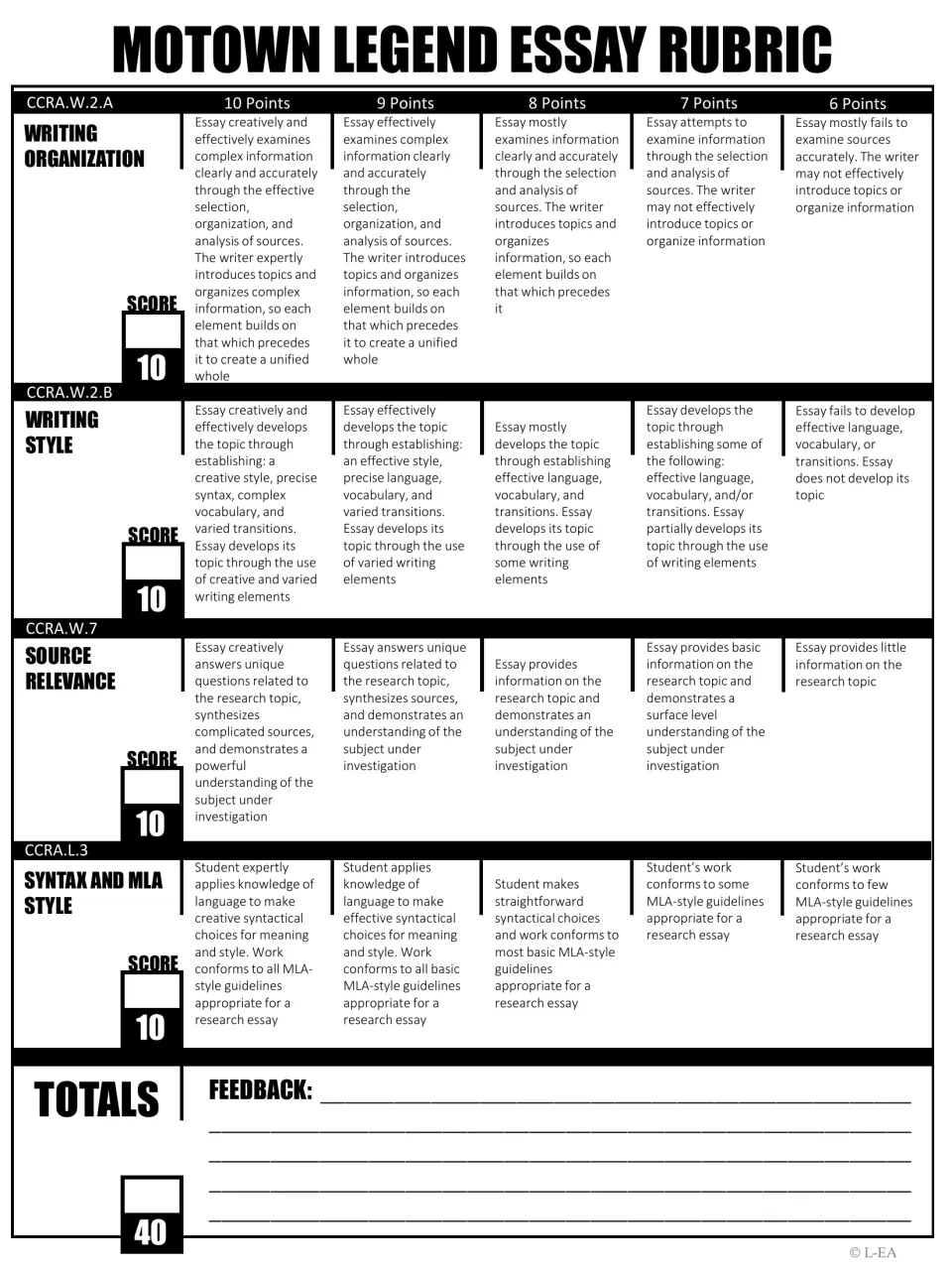 Black-and-white Motown essay rubric with four CCRA-coded criteria, scores from 6 to 10 points and a feedback area