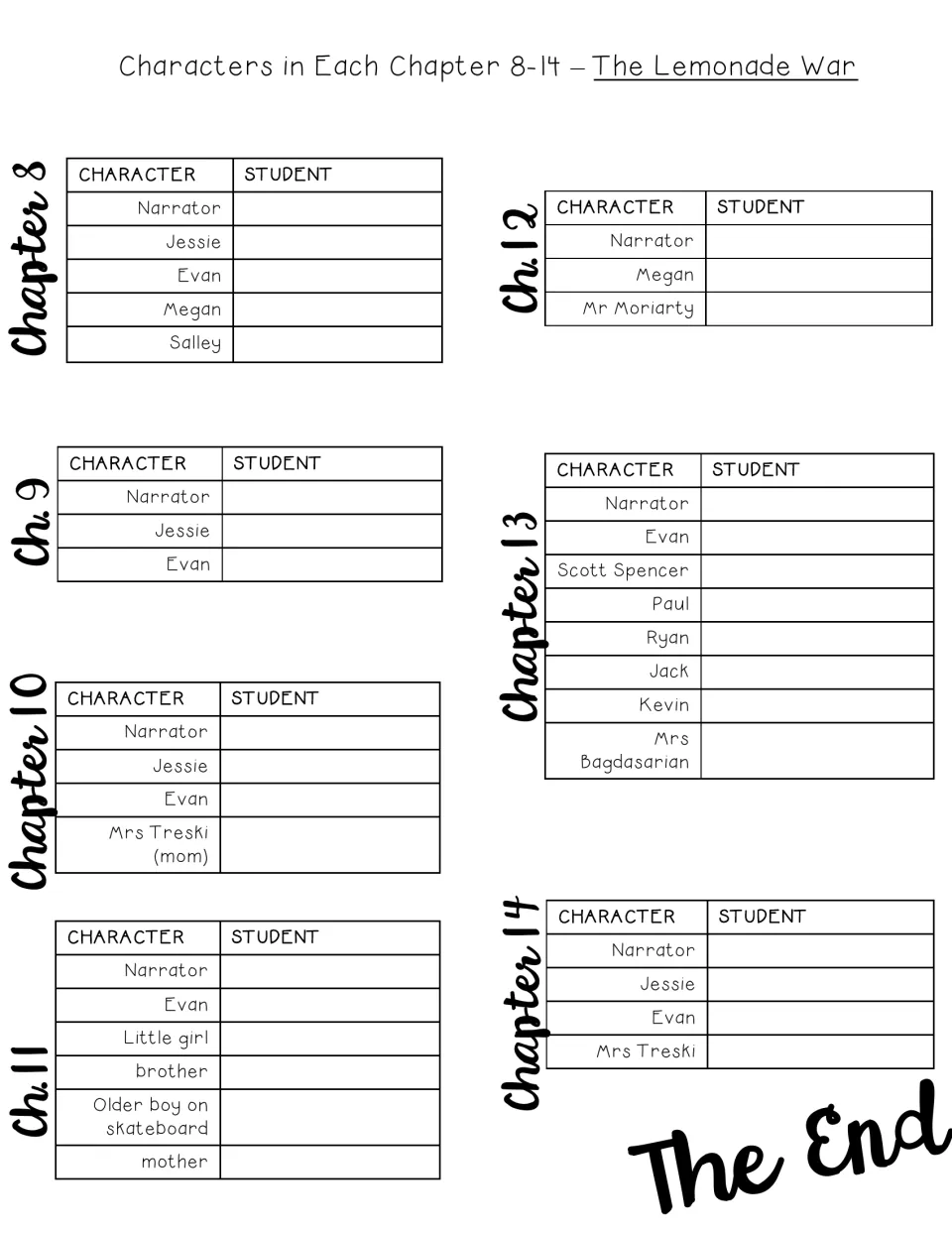 Chapters 8-14 role charts listing speakers like Megan, Mr Moriarty and Mrs Treski, with a student named for each part