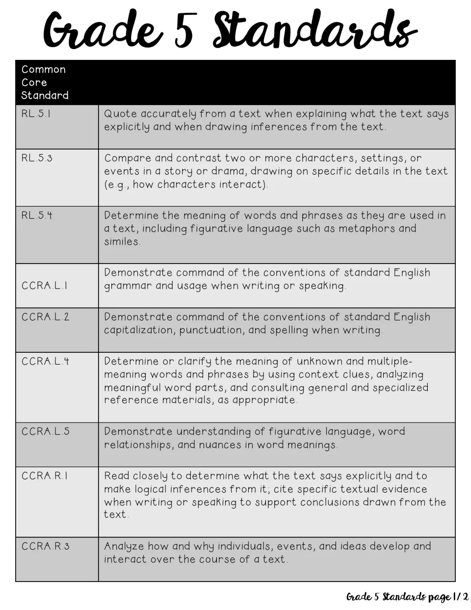 Code reference table, part 1 of 2: nine RL and CCRA codes, each paired with its wording on quoting text and word meaning