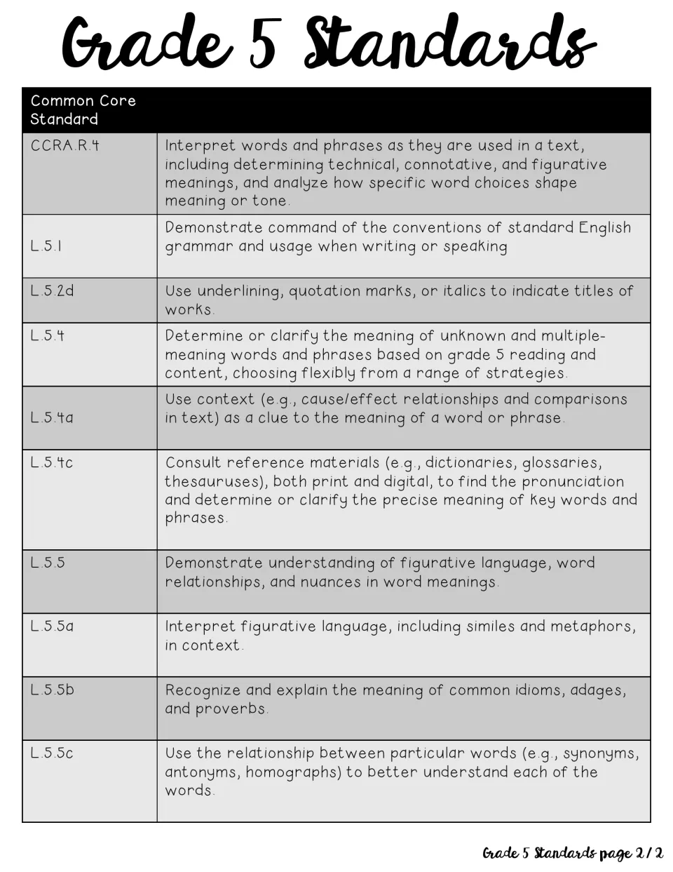 Code reference table, part 2 of 2: CCRA.R.4 and L codes with wording on context clues, similes, idioms and synonyms