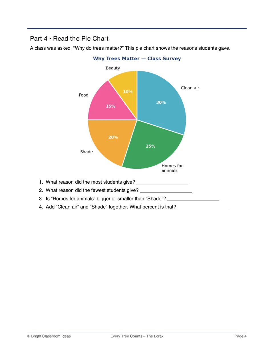 Why trees matter pie chart: students compare class survey percents such as clean air and shade, and add two parts