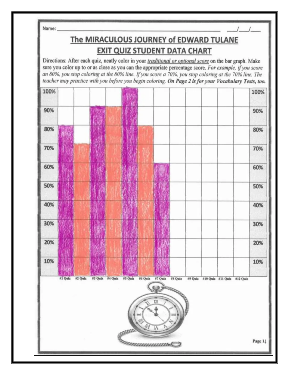 Completed example of the exit quiz data chart with bars colored in for quizzes 1 to 7 at scores from 60% to 100%