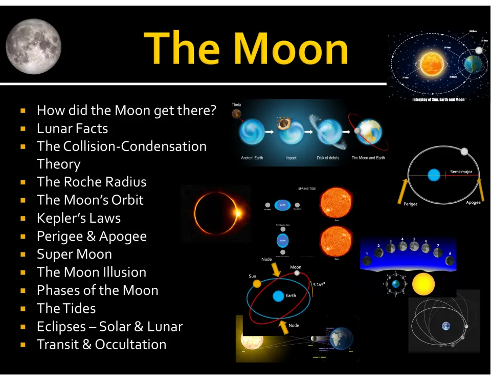 Moon lesson opening slide listing lunar origins, orbits, phases, tides, eclipses, transit, and occultation