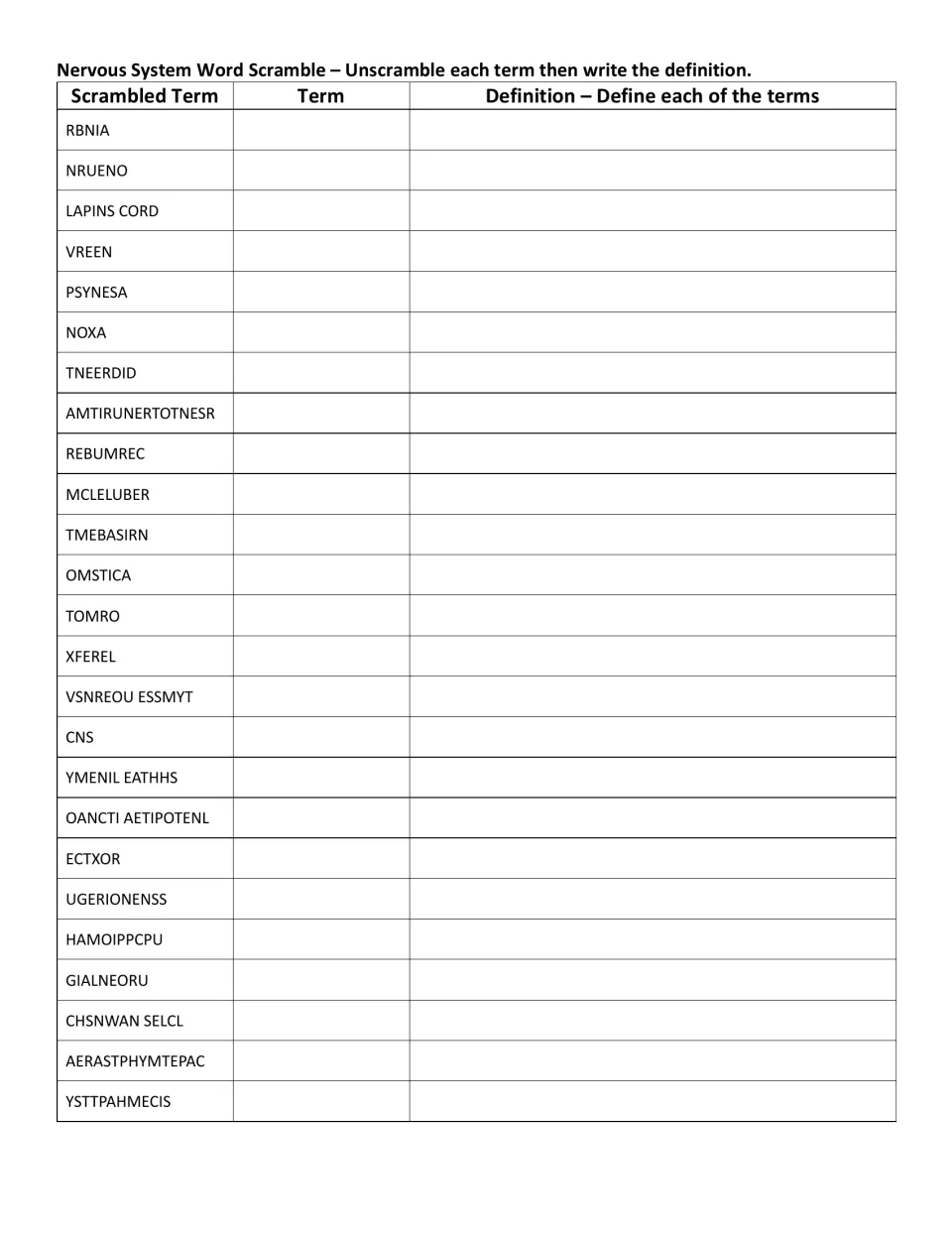 Nervous system scramble with definitions: students unscramble 25 terms such as PSYNESA and TNEERDID, then define each one
